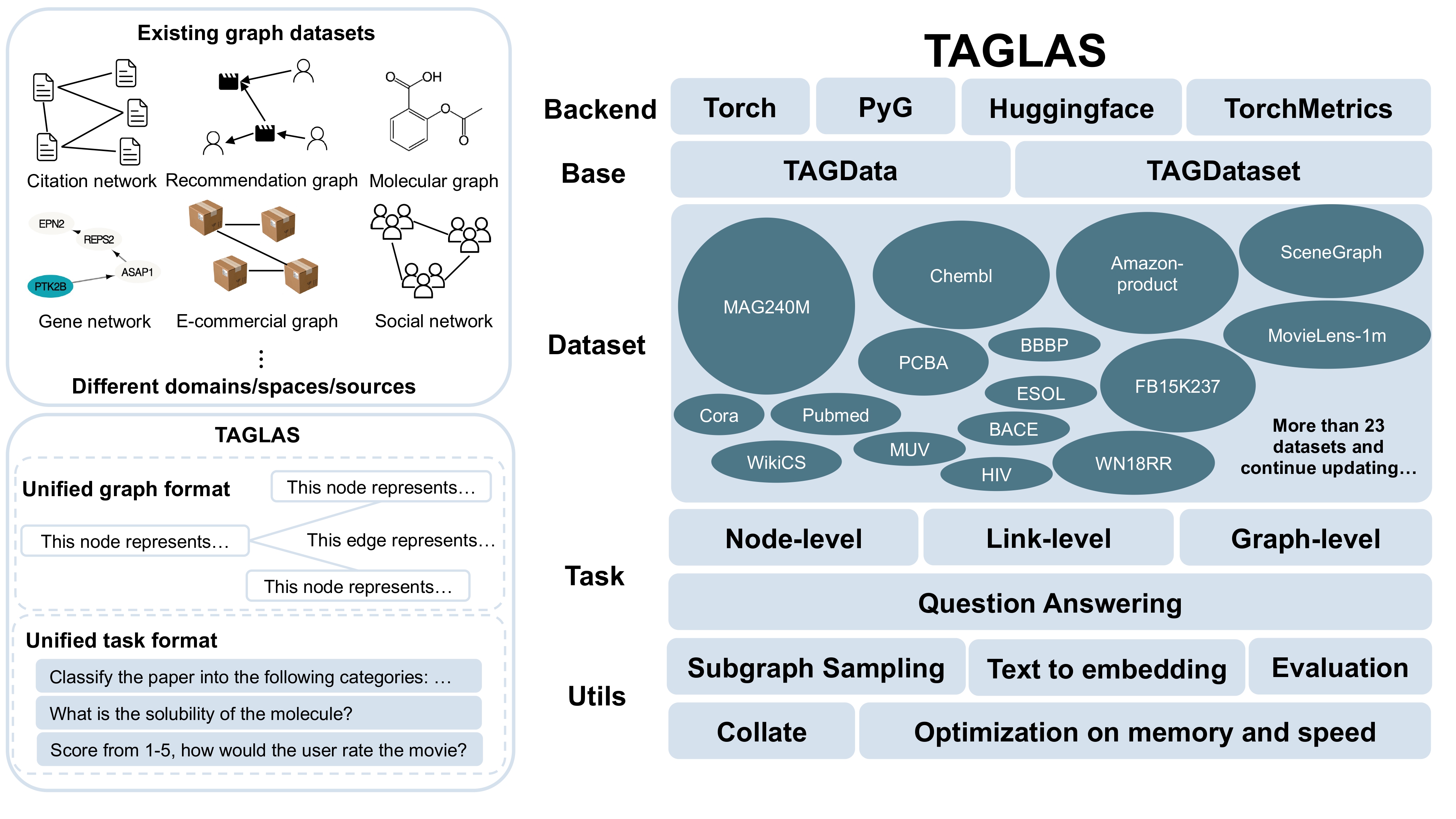 TAGLAS_overview.jpg